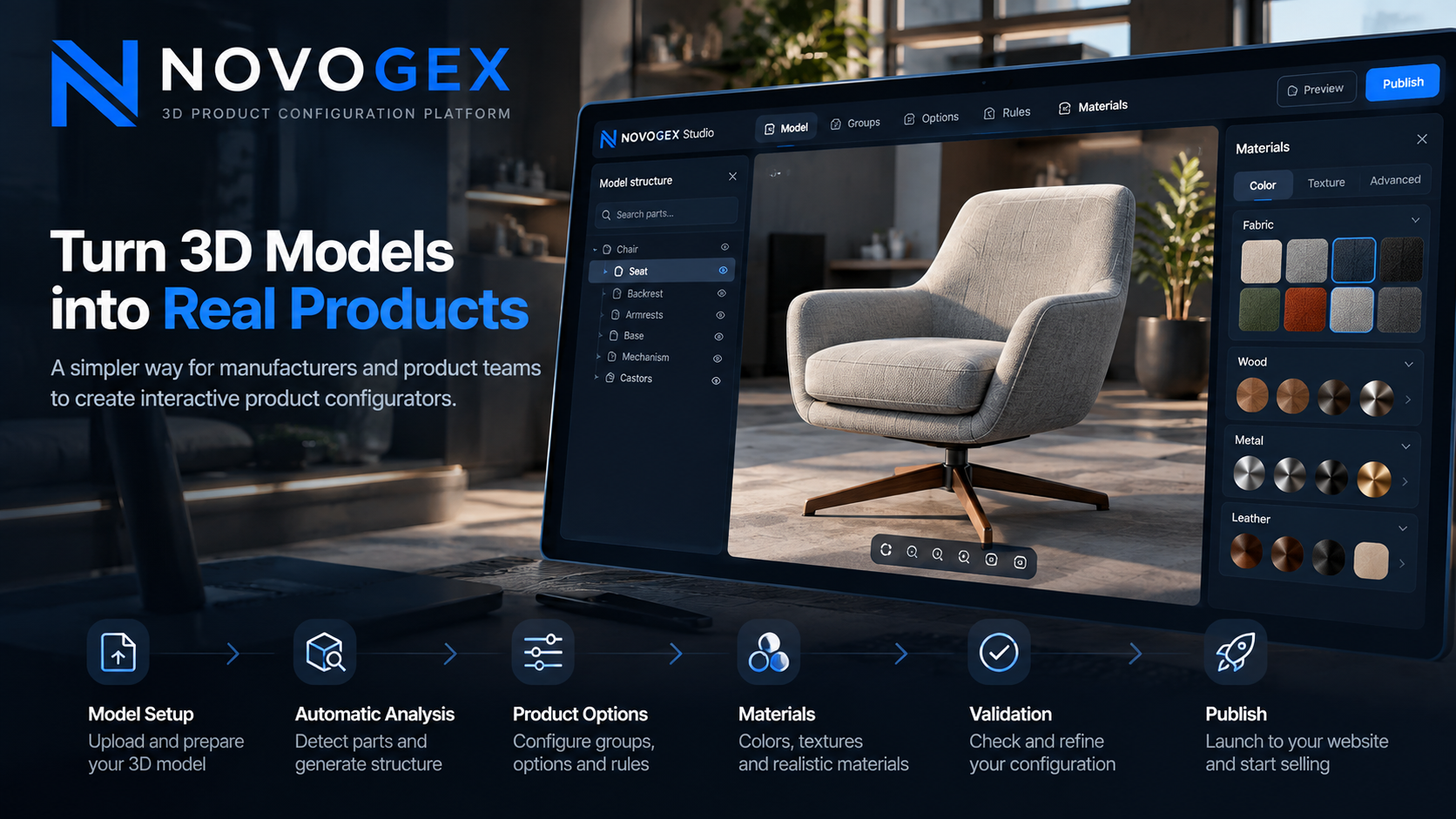 Meet NOVOGEX